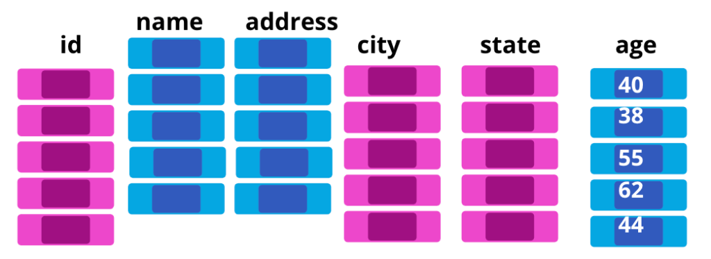 Core Database Architecture - Kinetica for Kubernetes